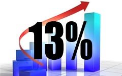 Реальный рейтинг «Единой России» - 13%