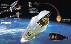 Схема полета ракеты KSLV-1 с сайта d2.co.kr