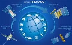 glonass-iac.ru