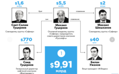 Скриншот с сайта forbes.ru