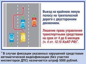 Правила дорожного движения. Изображение 11 ГИБДД Правила дорожного движения. Изображение 11 ГИБДД