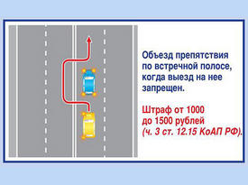 Правила дорожного движения. Изображение 12 ГИБДД