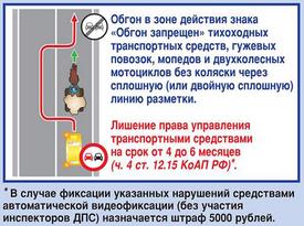 Правила дорожного движения. Изображение 20 ГИБДД