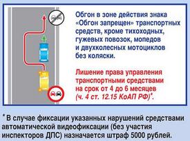 Правила дорожного движения. Изображение 21 ГИБДД Правила дорожного движения. Изображение 21 ГИБДД