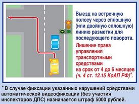 Правила дорожного движения. Изображение 2 ГИБДД