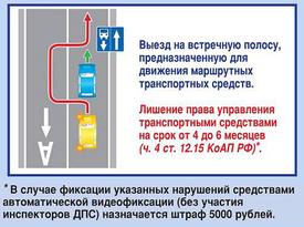 Правила дорожного движения. Изображение 5 ГИБДД Правила дорожного движения. Изображение 5 ГИБДД