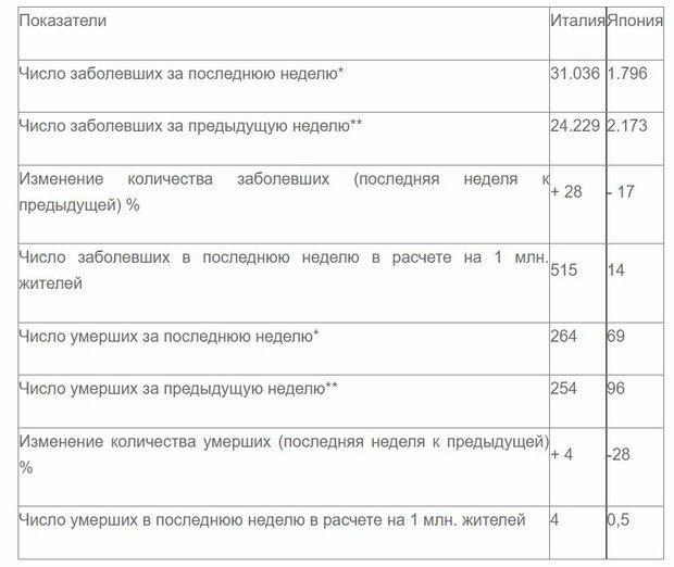 Валентин Катасонов - "Японское чудо", о котором не положено знать - аномалия или прорыв в борьбе с ковидом?» 1