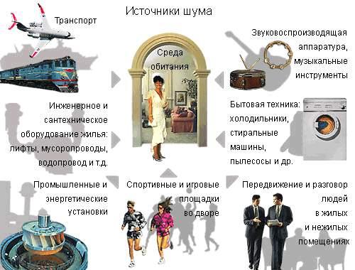 >Источники шума