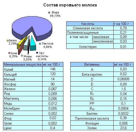 Реферат: Лактоза (молочный сахар)