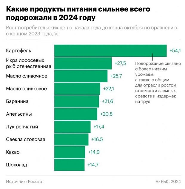 https://www.km.ru/sites/default/files/imagecache/640x640/kart_inflyaciya.jpg