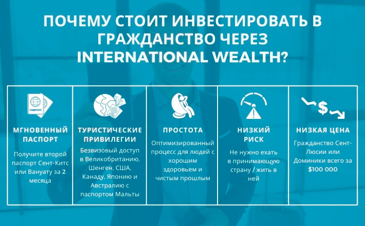 Внж за инвестиции 2022. Гражданство за инвестиции 2022. Гражданство за инвестиции в 2024. Гражданство за инвестиции. Гражданство за инвестиции 2023.