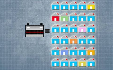 Изображение с сайта web.mit.edu