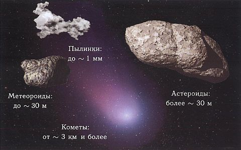 Изображение из книги: «Астероидно-кометная опасность: вчера, сегодня, завтра»