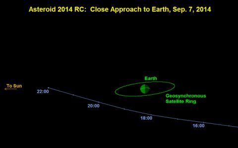 Изображение с сайта nasa.gov