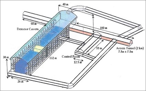 Изображение с сайта ino.tifr.res.in Изображение с сайта ino.tifr.res.in