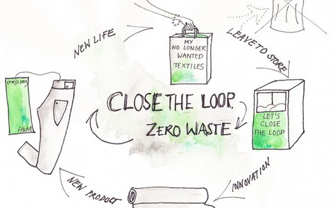 Концепция Close The Loop от H&M Концепция Close The Loop от H&M