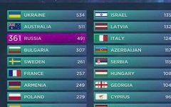 Итоговая таблица «Евровидения-2016» Итоговая таблица «Евровидения-2016»